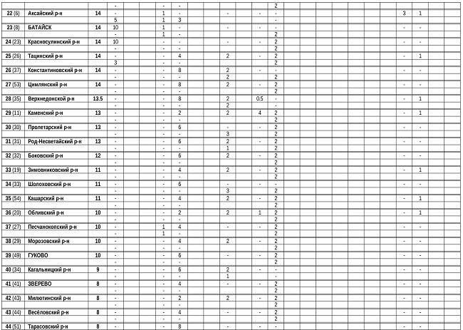 рейтинг футб активности_0002.jpg